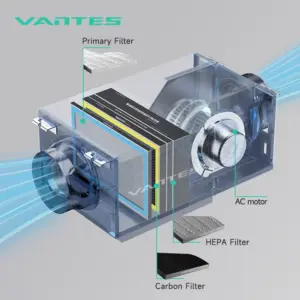 VFV-70DF 700CMH Heat Recovery Ventilation System with HEPA Filtration