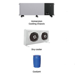 30kW-200kW Immersion Cooling Tank, Dielectric Fluid, Remote Monitoring