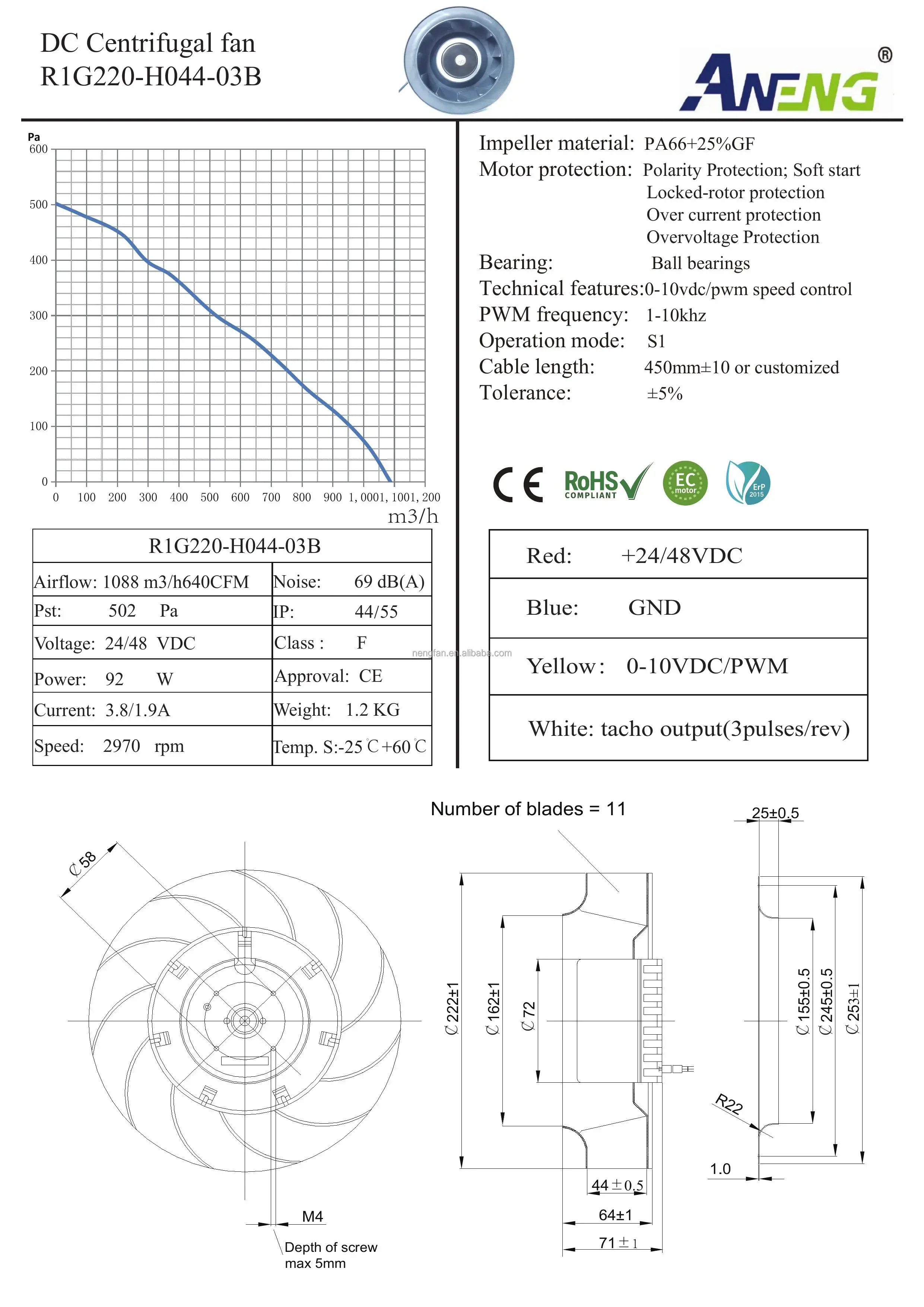 R1G220-H044-03B