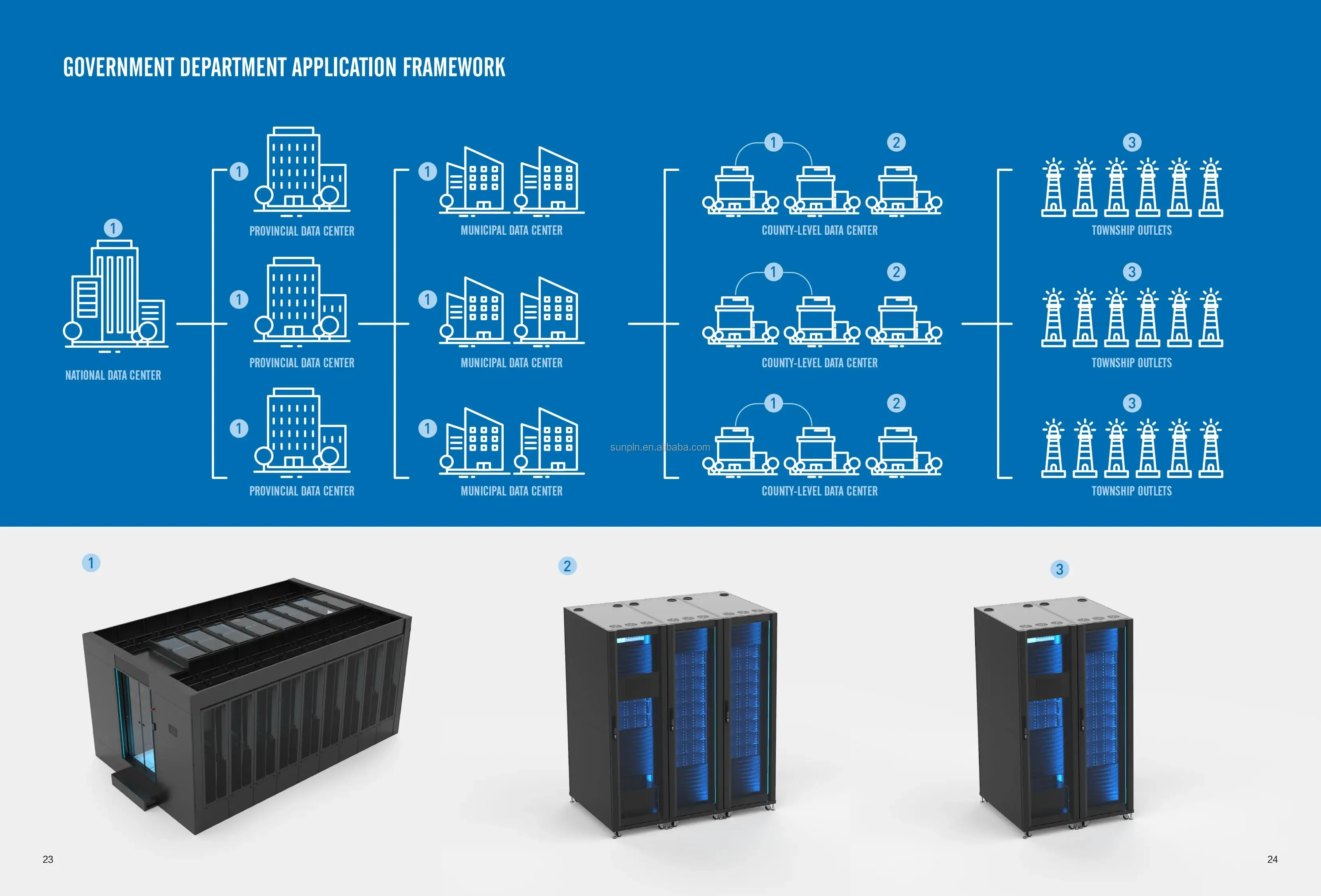 Liquid Cooling Rack HighPower Small Modular Data Center HPC Clusters Liquid Cooling Systems