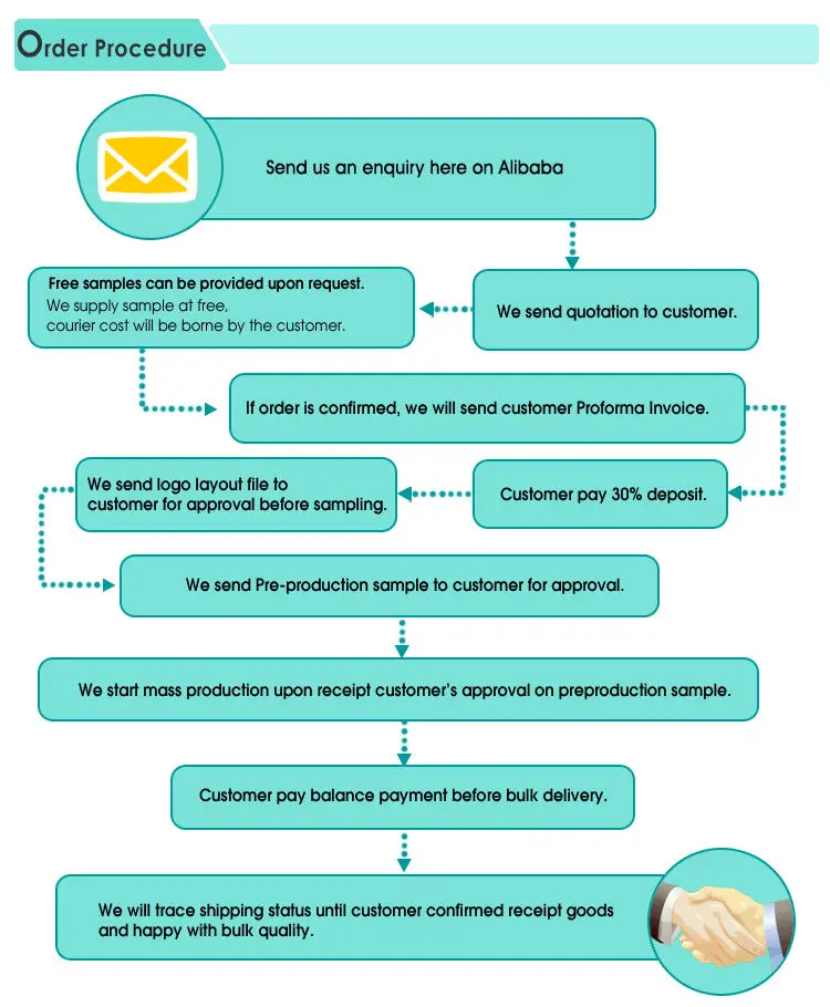 Order Procedure.jpg