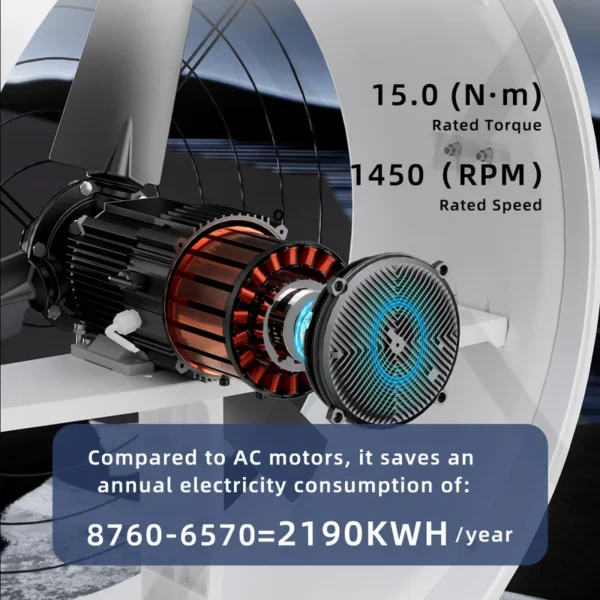2200W Poultry Farm Axial Fan, 380V 1450RPM, FRP Blade, 70db - view 5