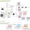 -25 Monobloc Heat Pump, R290, Inverter, ERP - view 4
