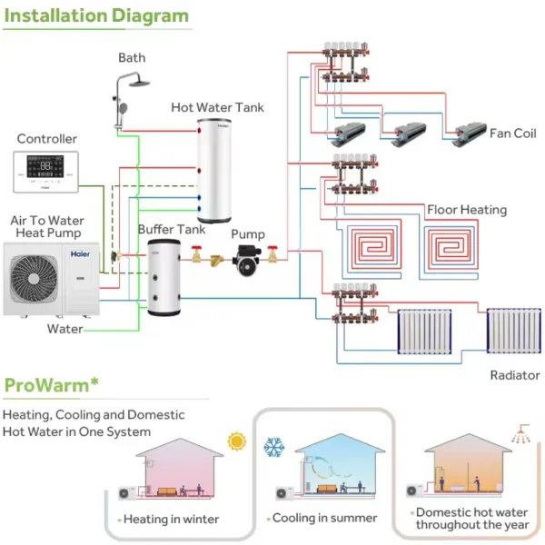 -25 Monobloc Heat Pump, R290, Inverter, ERP - view 4