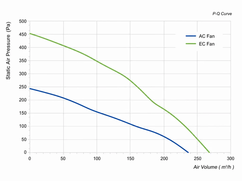 ac vs ec