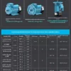 Ac Motors, 1400rpm, 2800rpm, 4kw, 220v - view 6