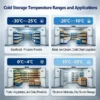 Ac220 Small Mobile Refrigerator, USA, AC110V - view 5
