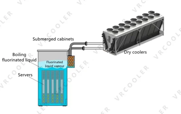 Adiabatic Cooler, DRY COOLER - view 2