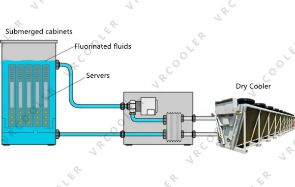 Adiabatic Cooler, DRY COOLER - view 3
