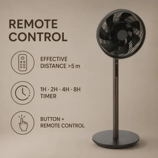 Adjustable Height Bldc Motor, Plastic, 24W(0.03hp) - view 2