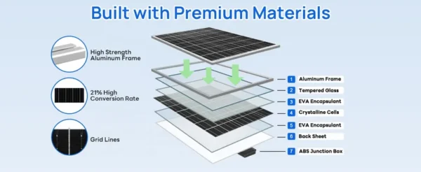 Adjustable Solar Attic Fan, 360-Degree, 0-90, Roof - view 5