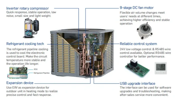 Ahu Air Handler Unit, SEER, 48000Btu, R454B, Inverter - view 6