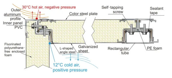 Ahu Air Handling Unit, HVAC, R-404A - view 3