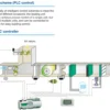 Ahu Air Handling Unit, HVAC, R-404A - view 6