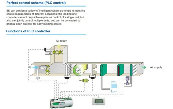 Ahu Air Handling Unit, HVAC, R-404A - view 6