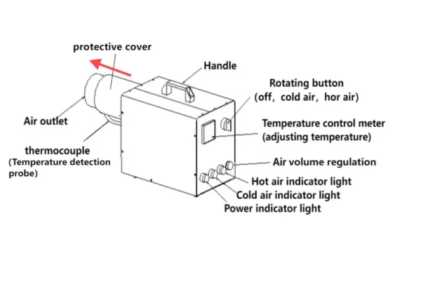 Air Blower, 5kW, 220V, Plastic - view 5