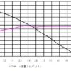 Air Blower, 80mm, 13.3kpa, Centrifugal - view 4