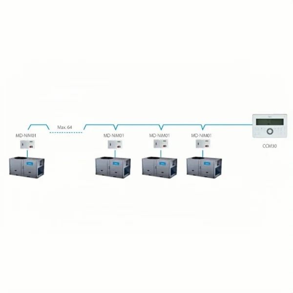 Air Conditioner, R410A, 380-415V 3N~50, 98 kW - view 6