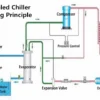 Air Cooled Chiller, 1HP, 2HP - view 5