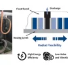 Air Cooled Chiller, 380 V, Cold Plunge Ice Bath - view 4
