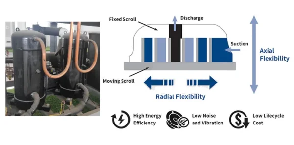 Air Cooled Chiller, 380 V, Cold Plunge Ice Bath - view 4