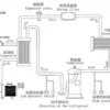 Air Cooled Chiller, 50HP, 43.2kw, R22(R407C) - view 6