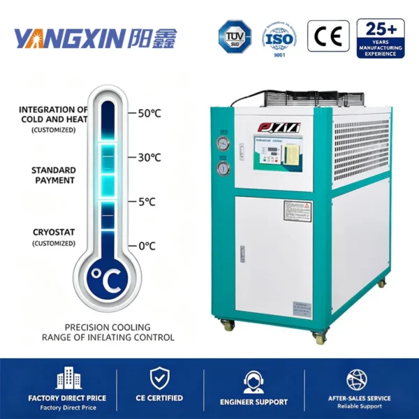 Air Cooled Industrial Chiller, 220V, 4.12 KW - view 2