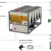 Air Cooled Screw Chiller, 1056kw/300ton, 3.3, 300-4200rt - view 3