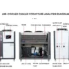Air Cooled Water Chiller, 10HP, Plastic - view 5