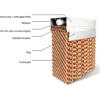Air Coolers, 7090, 7060, 5090 - view 6