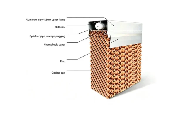 Air Coolers, 7090, 7060, 5090 - view 6