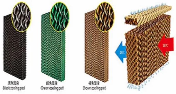 Air Coolers, Kraft Paper, DHS-5090 - view 3