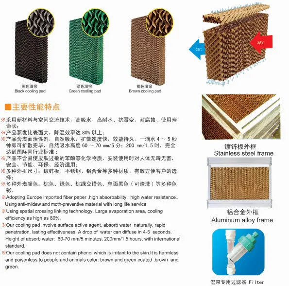 Air Coolers, Wooden pulp paper, MHCOOLINGPAD-01 - view 6