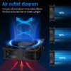 Air Cooling Fan, 12038, Brushless, 12V, 24V - view 3