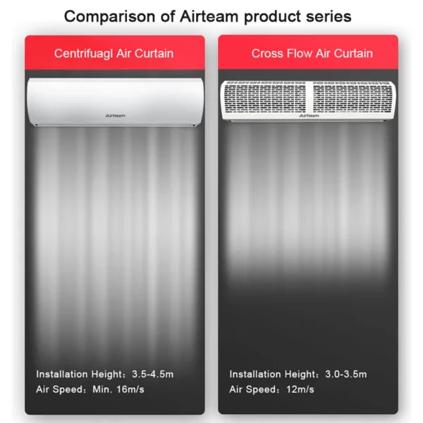 Air Curtain, 110V, 1390CMH - view 4