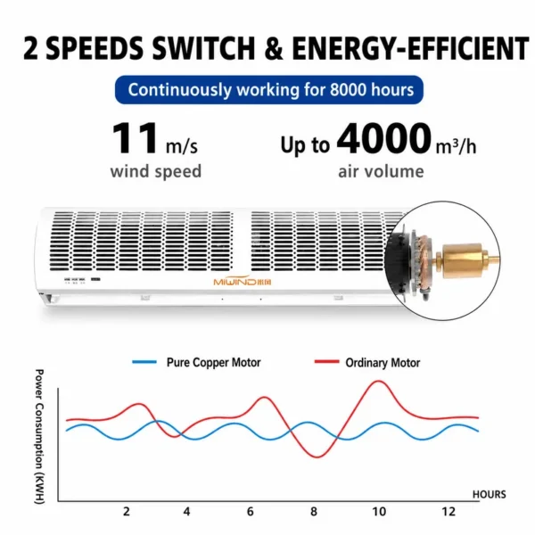 Air Curtain, 1500mm, 3-Year - view 4