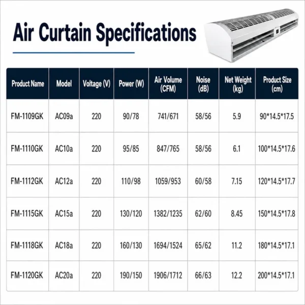 Air Curtain, 220 V, Plastic - view 6