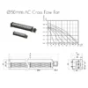 Air Curtain, 230V, 50mm, Tangential, HVAC - view 2