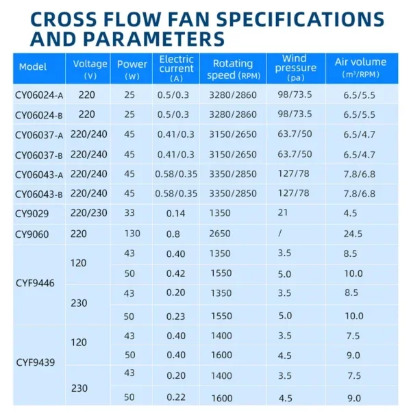 Air Curtain, CYF06024, 220V, 25W, Tangential - view 6