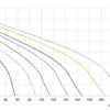 Air Curtain, LONGWELL, 50mm, 115V/230V, Tangential - view 3