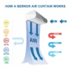 Air Curtain, Wall, Centrifugal, Copper - view 5