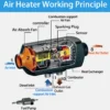 Air Diesel Heater, 12v, 24V, 2kw, 5KW - view 2