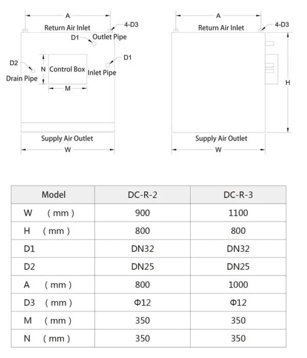 Air Distribution Cool Unit, 0-1200r - view 3