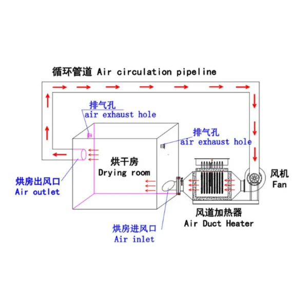 Air Duct Heater, 30kw, 220 - view 5