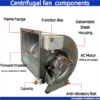 Air Exhaust Wall Blower, 7-5, Cast, Centrifugal, 220V - view 4