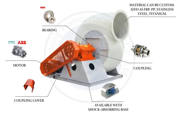 Air Extraction Frp Fan, 220V, Stainless Steel - view 4