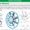 Air Flow Axial Fan, 400-1250mm, 960/1440/2880r/min - view 4