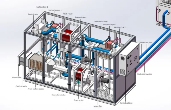 Air Flow Desiccant Dehumidifier, R-22, Air Handling Unit - view 4