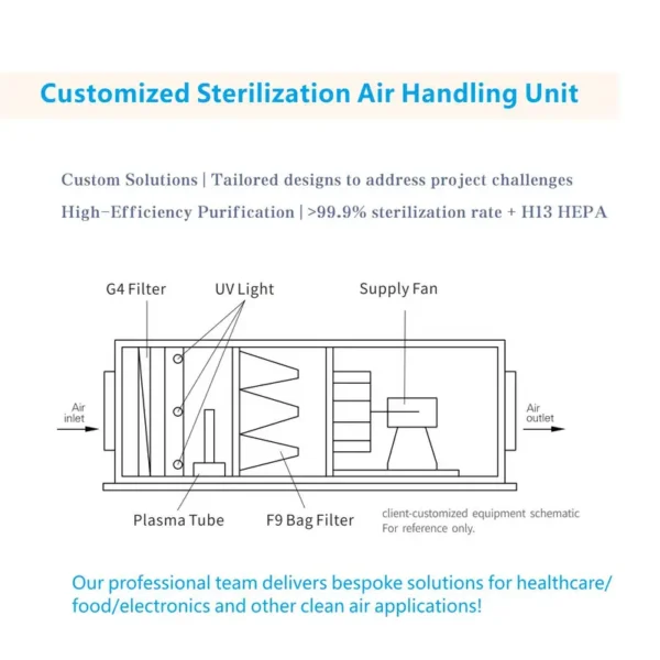 Air Handling Unit - view 2