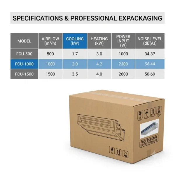 Air Handling Unit, 1200, Brushless - view 6